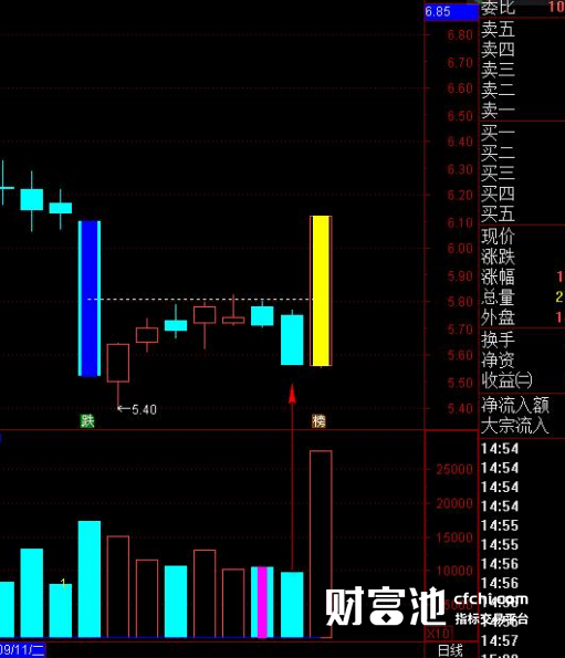 收阴选股公式