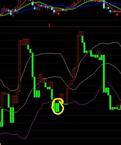 宝塔线选股公式