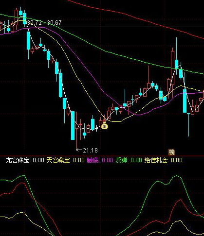 三线粘合选股公式