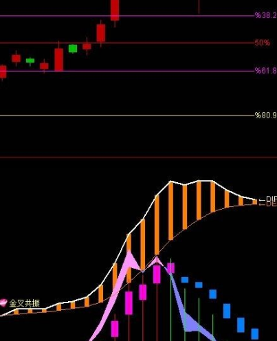 通达信macd底背离选股公式