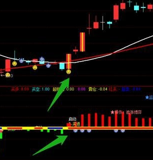 主力拉升选股公式