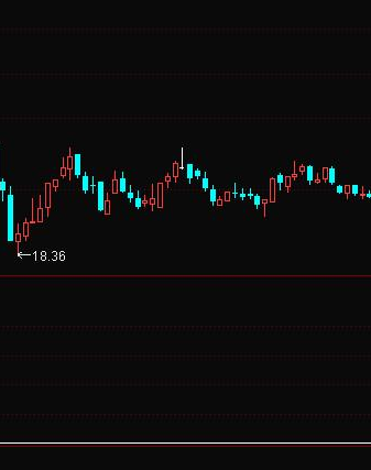 通达信市盈率选股公式
