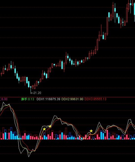 通达信ddx选股公式