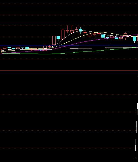 通达信中线选股公式