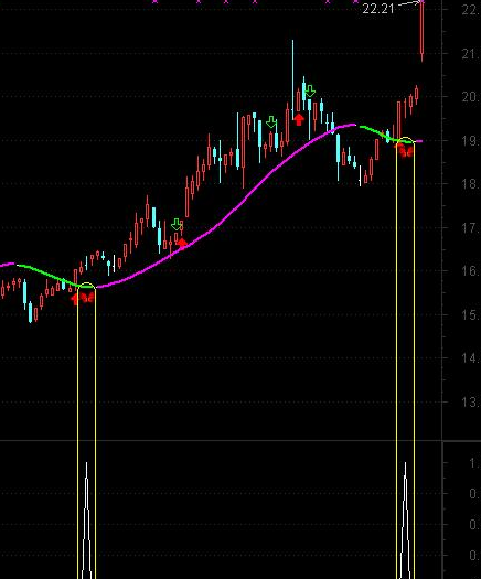 多空线选股公式