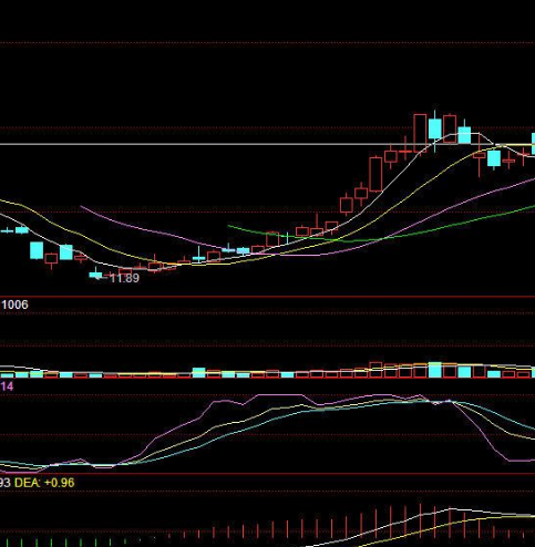 突破筹码峰选股公式