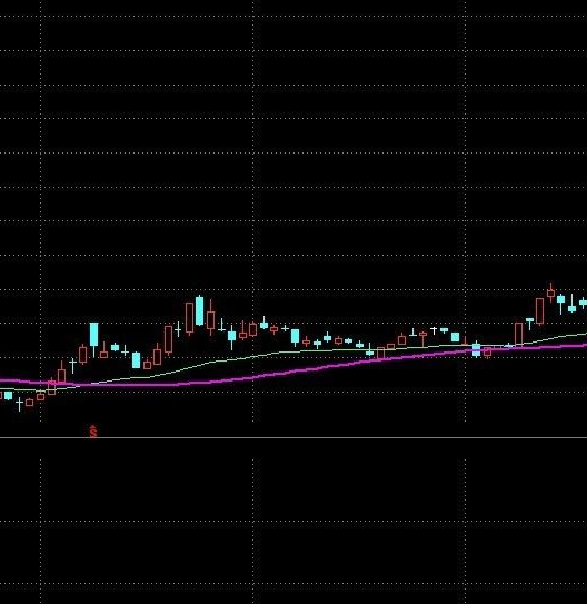 牛回头选股公式
