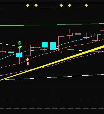 均线粘合选股指标