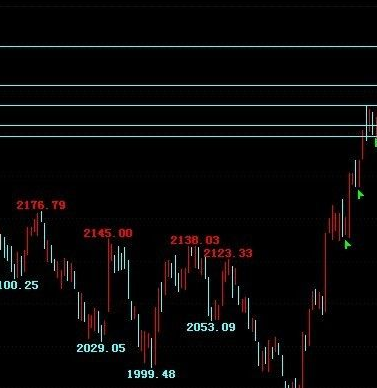 抄底龙头主图指标公式