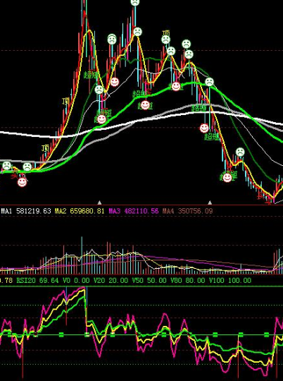 rsi指标计算公式