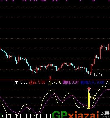 金波段选股公式