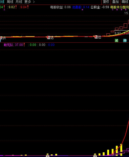通达信妖股选股公式