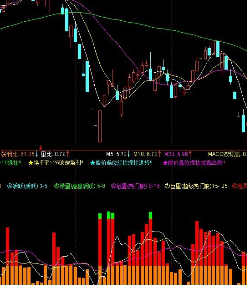 通达信背离选股公式