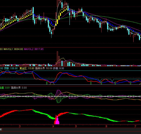 短线炒股选股指标