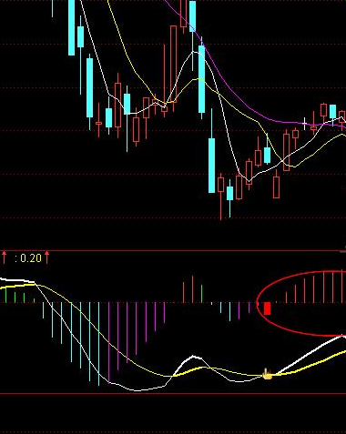 macd背离选股指标