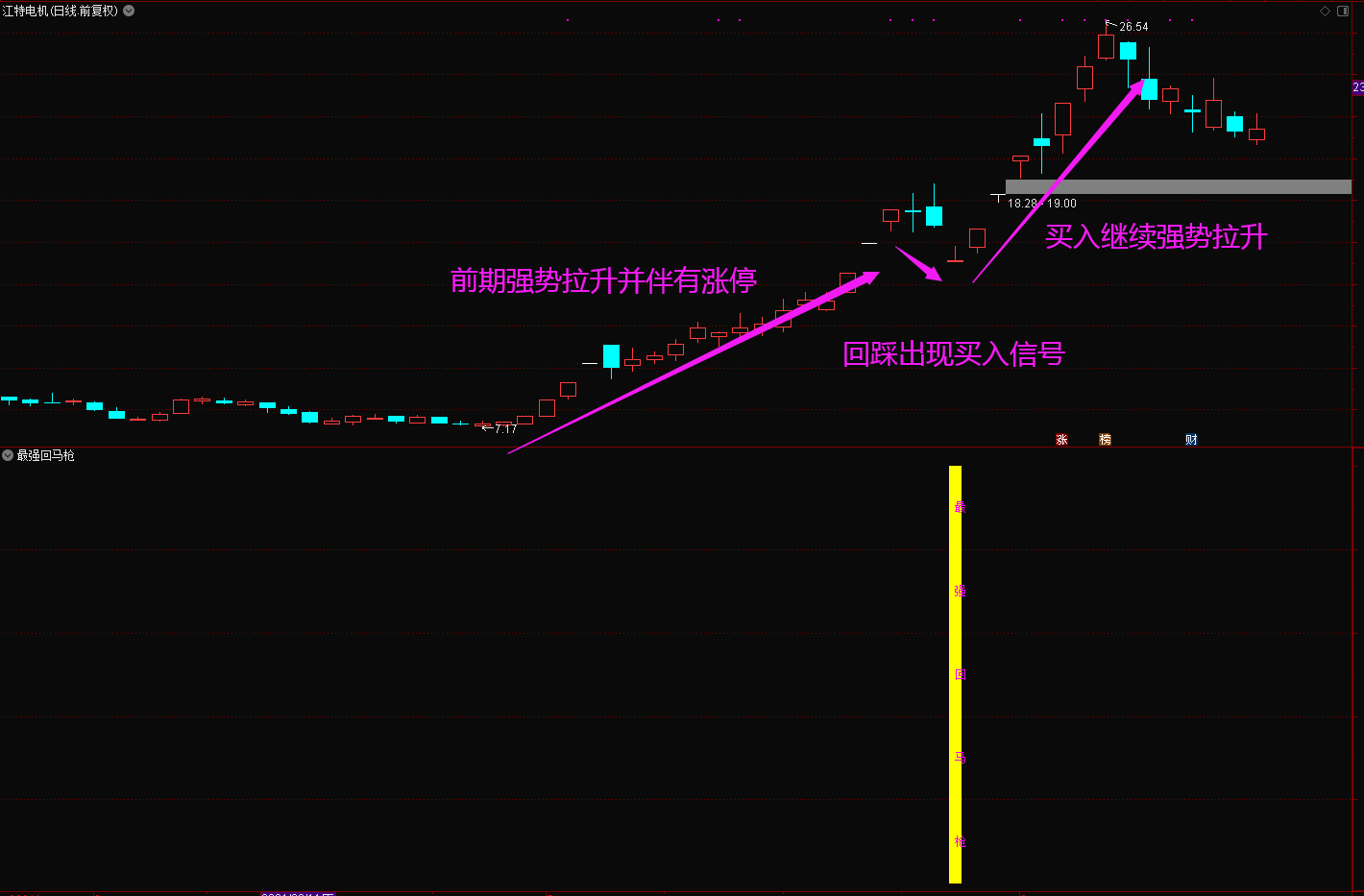 【最强回马枪】龙回头选股指标，盘中低位预警，出票均匀，不加密，无未来函数，源码奉送！！！