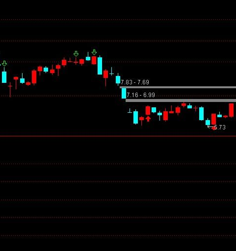 庄家吸筹选股公式