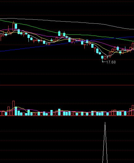 通达信龙头股选股公式