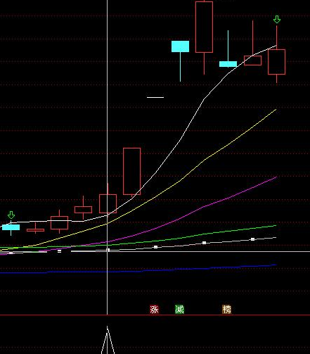 突破盘整选股公式