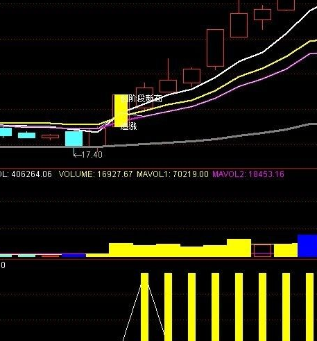 通达信强势股选股公式