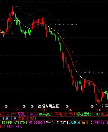 通达信集合竞价选股公式