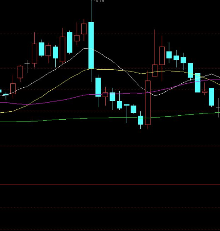 通达信箱体选股公式