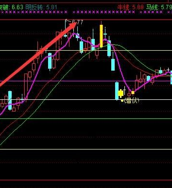 主力建仓选股公式