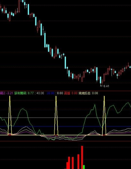 主力底部吸筹选股公式