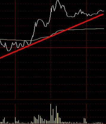 金牛启动选股公式