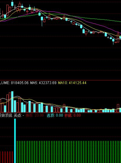 波段顶底指标公式