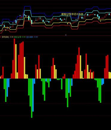 多空通道指标公式
