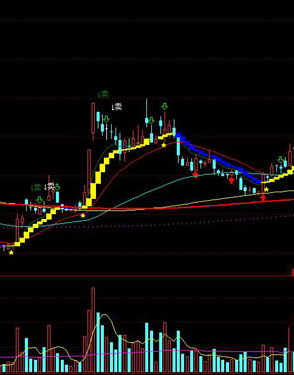 波段买卖指标公式