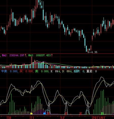 主力买卖指标公式