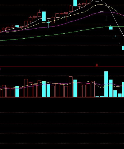 抓妖股指标公式