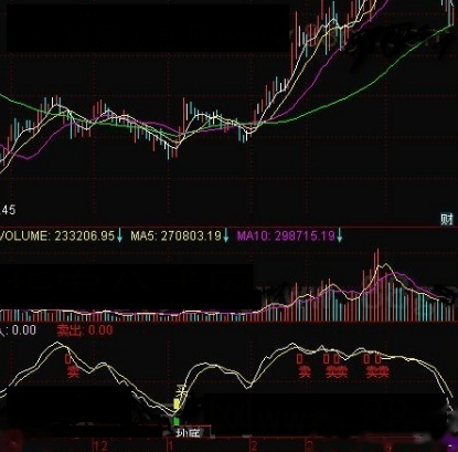 绝密顶底指标公式