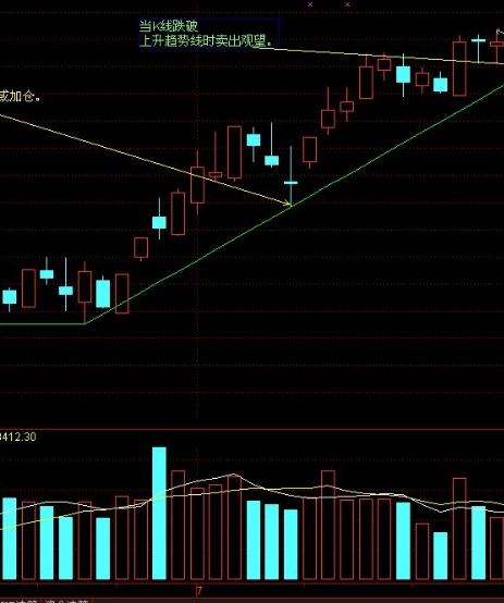 主图趋势指标公式