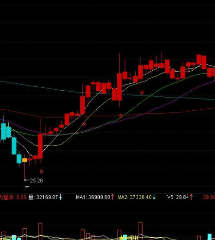 通达信主图波段指标公式