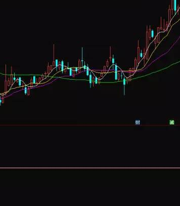 极品macd指标公式