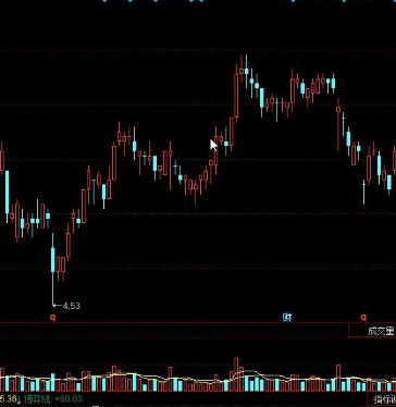 资金指数指标公式