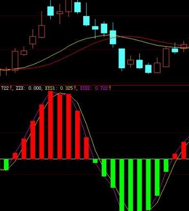 多空能量指标公式