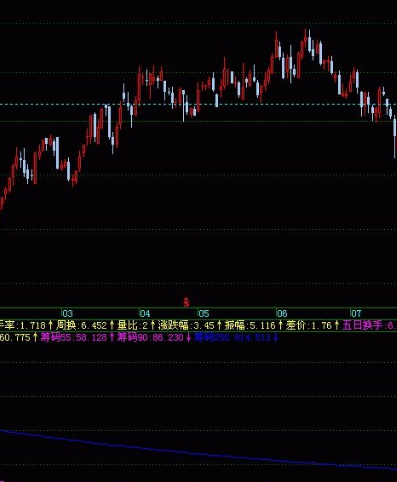 通达信筹码集中度选股公式