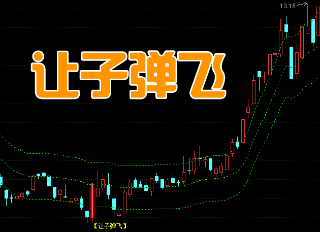 通达信超级指标公式