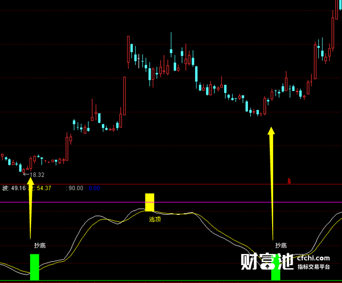 通达信逃顶指标公式