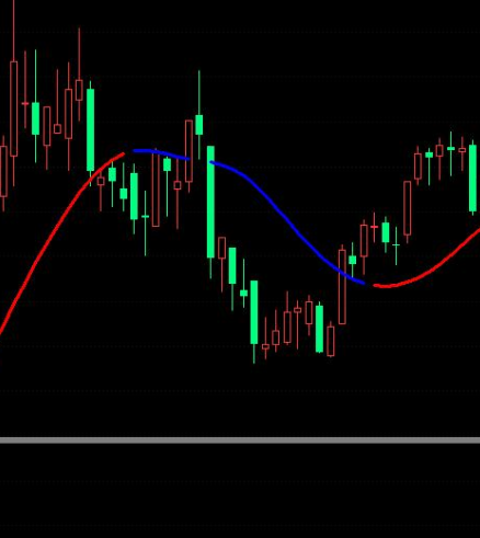 一线定乾坤指标公式
