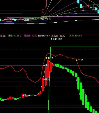 资金线指标公式