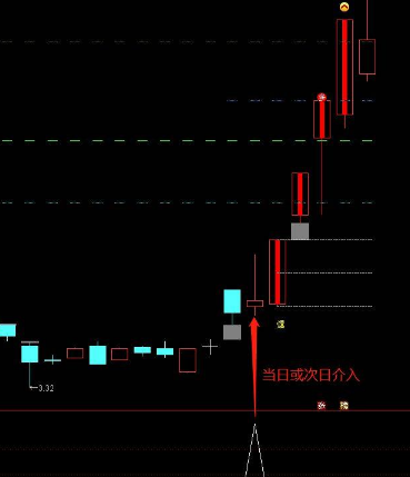通信达尾盘选股公式