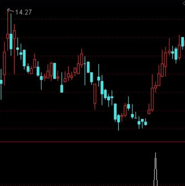 通达信dmi选股公式