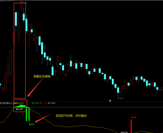 顶底绝技指标公式