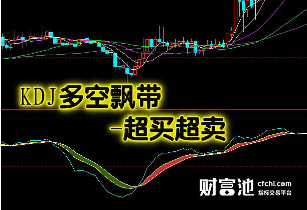 多空买卖公式指标
