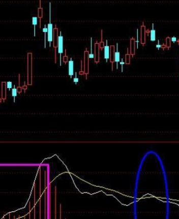 均量线指标公式